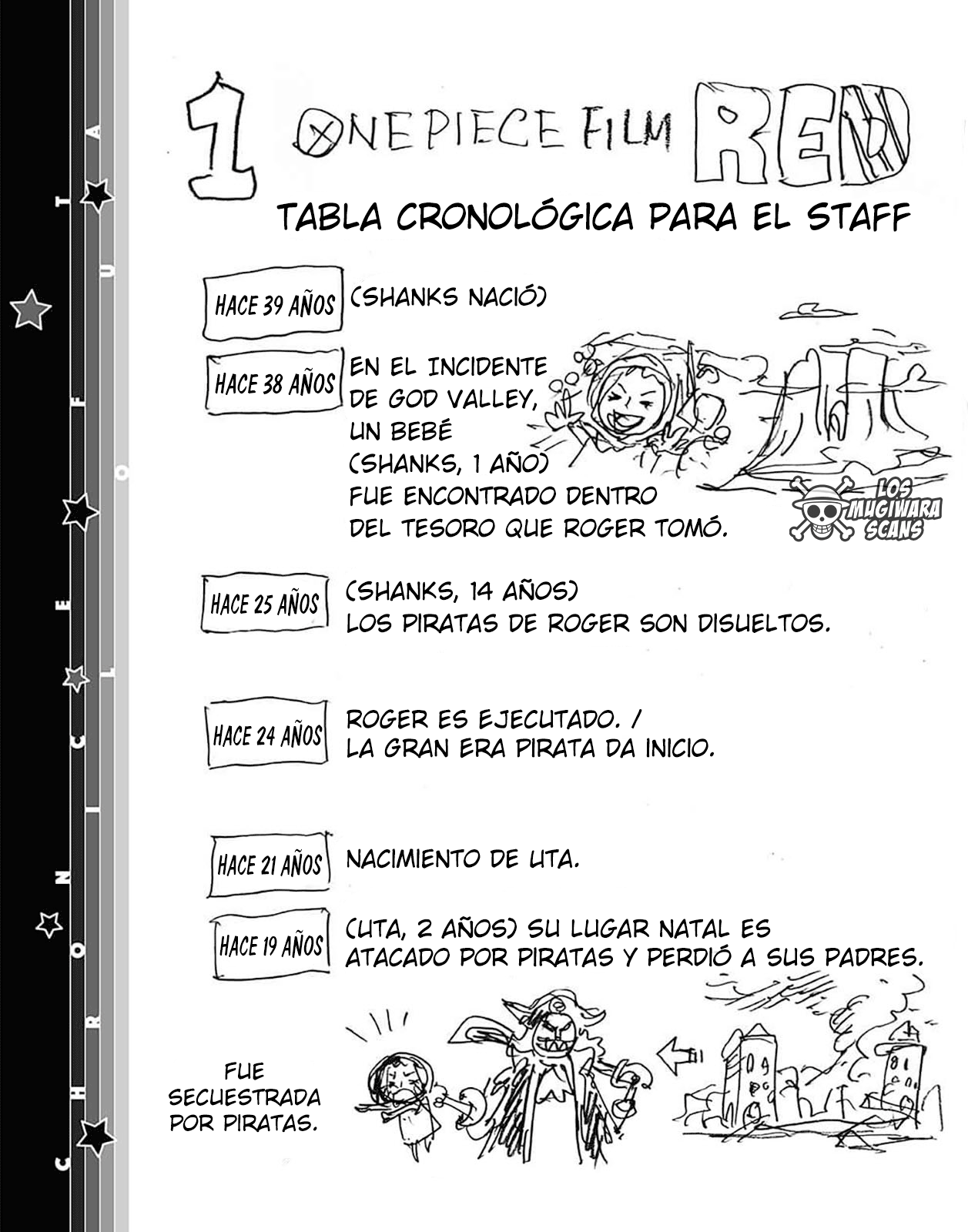One Piece Capítulo 1071.5 - Page 5