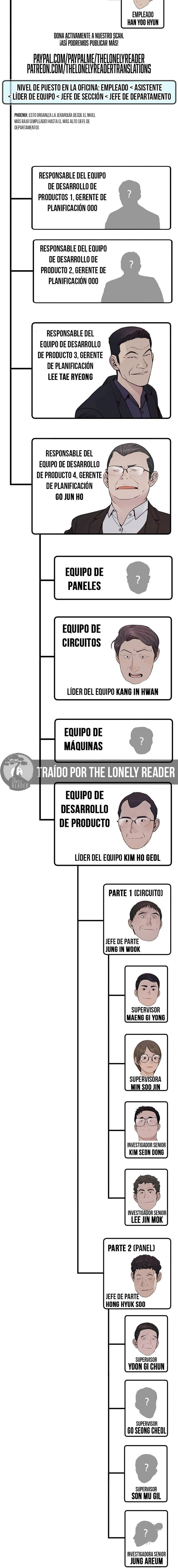 Hombre de Verdad Capítulo 206.5 - Page 10